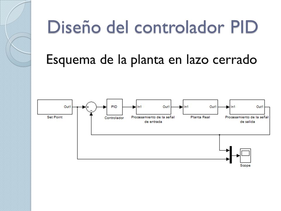 Diseño del controlador PID