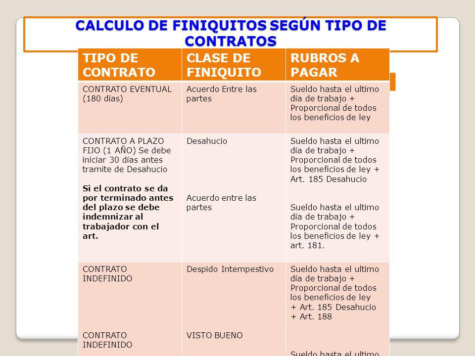 CALCULO DE FINIQUITOS SEGÚN TIPO DE CONTRATOS