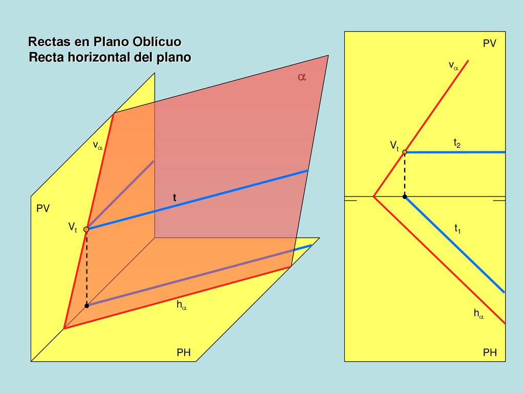 Rectas en Plano Oblícuo Recta horizontal del plano a