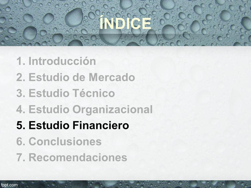 ÍNDICE 1. Introducción 2. Estudio de Mercado 3. Estudio Técnico