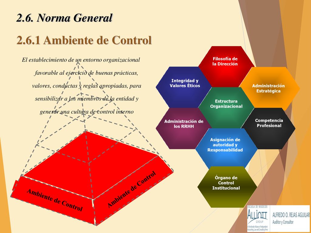 2.6.1 Ambiente de Control 2.6. Norma General Ambiente de Control