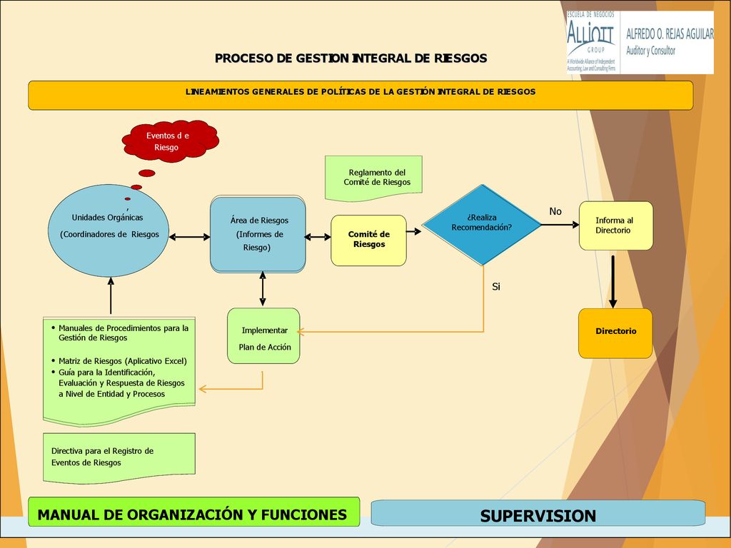 SUPERVISION MANUAL DE ORGANIZACIÓN Y FUNCIONES P R O C E S D G T I N A