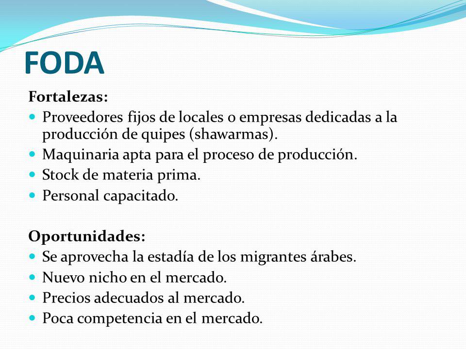 FODA Fortalezas: Proveedores fijos de locales o empresas dedicadas a la producción de quipes (shawarmas).