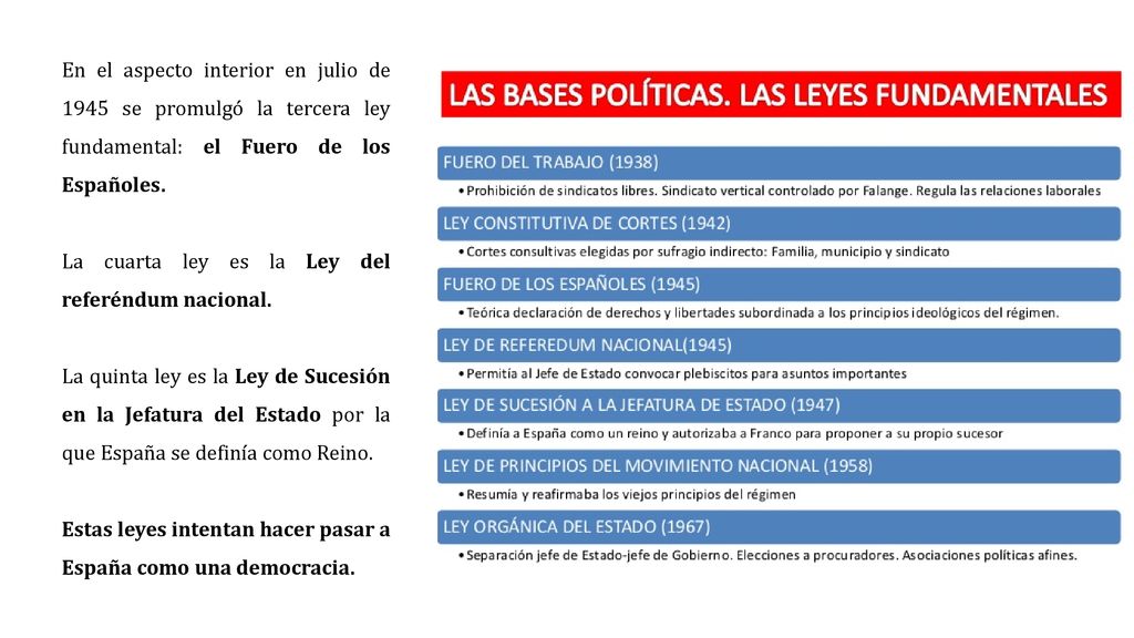 En el aspecto interior en julio de 1945 se promulgó la tercera ley fundamental: el Fuero de los Españoles.