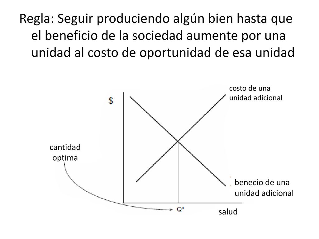 Regla: Seguir produciendo algún bien hasta que el beneficio de la sociedad aumente por una unidad al costo de oportunidad de esa unidad
