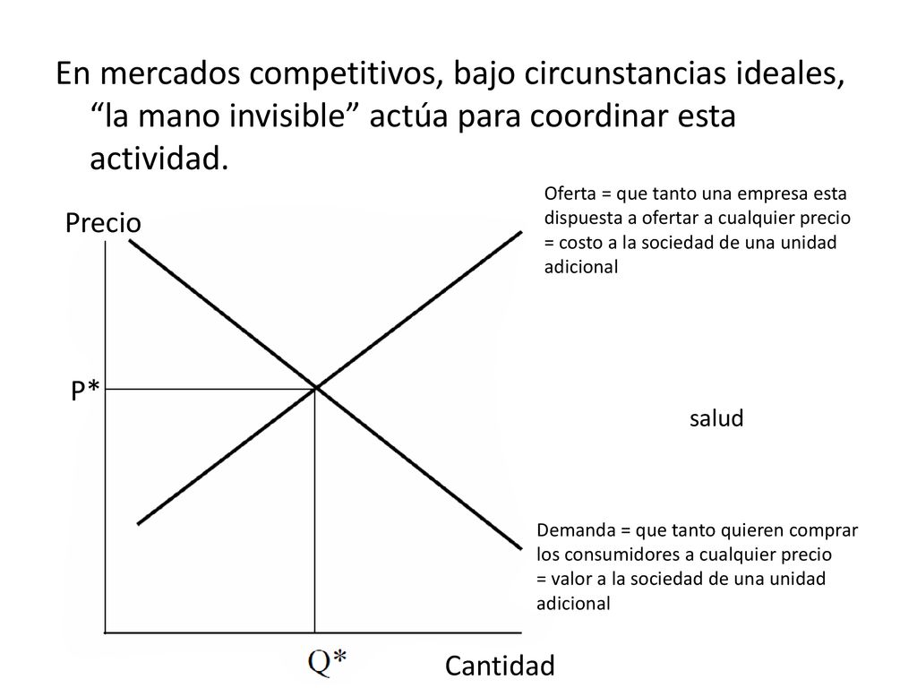 En mercados competitivos, bajo circunstancias ideales, la mano invisible actúa para coordinar esta actividad.