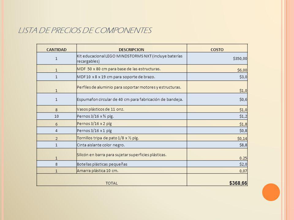 LISTA DE PRECIOS DE COMPONENTES