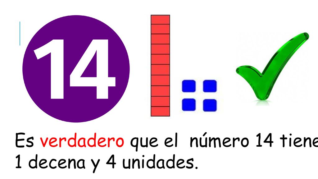 Es verdadero que el número 14 tiene 1 decena y 4 unidades.