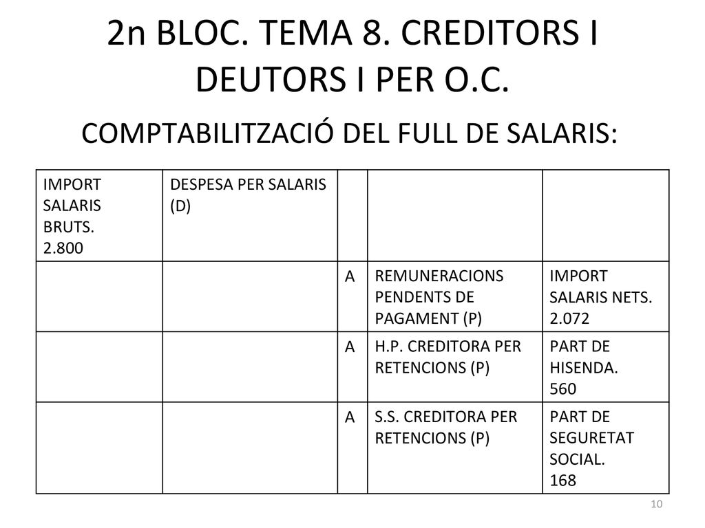 2n BLOC. TEMA 8. CREDITORS I DEUTORS I PER O.C.