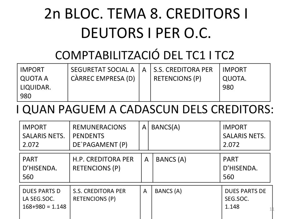2n BLOC. TEMA 8. CREDITORS I DEUTORS I PER O.C.