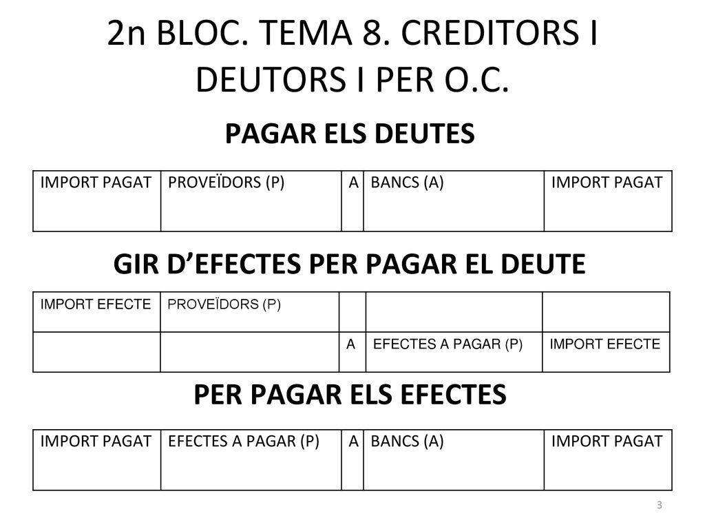 2n BLOC. TEMA 8. CREDITORS I DEUTORS I PER O.C.