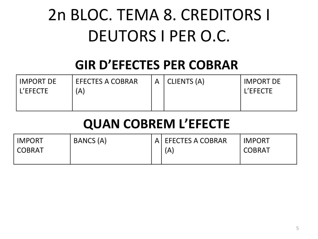 2n BLOC. TEMA 8. CREDITORS I DEUTORS I PER O.C.
