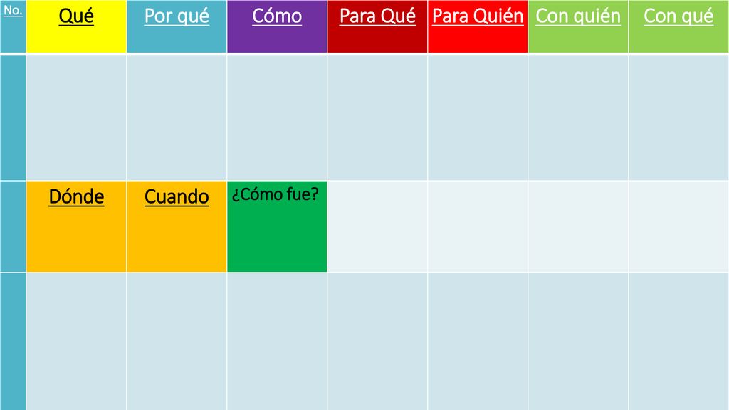 Qué Por qué Cómo Para Qué Para Quién Con quién Con qué Dónde Cuando