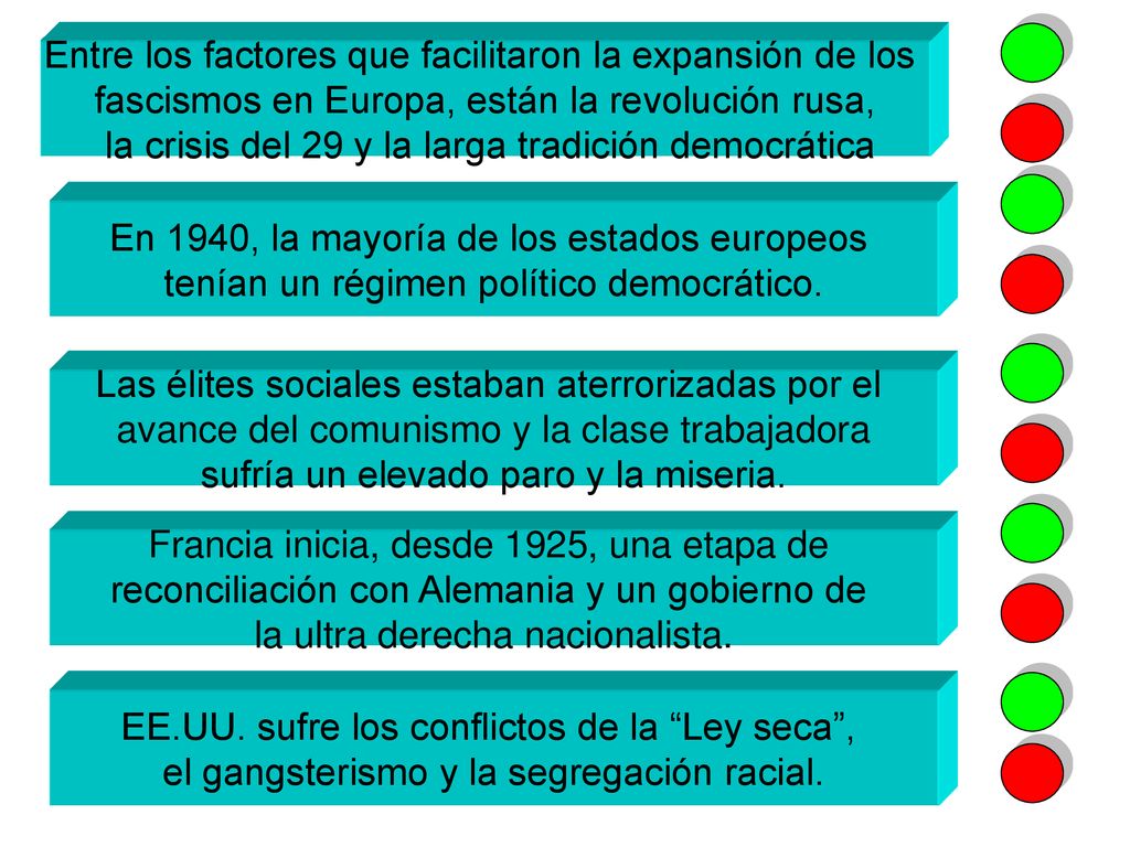 Entre los factores que facilitaron la expansión de los
