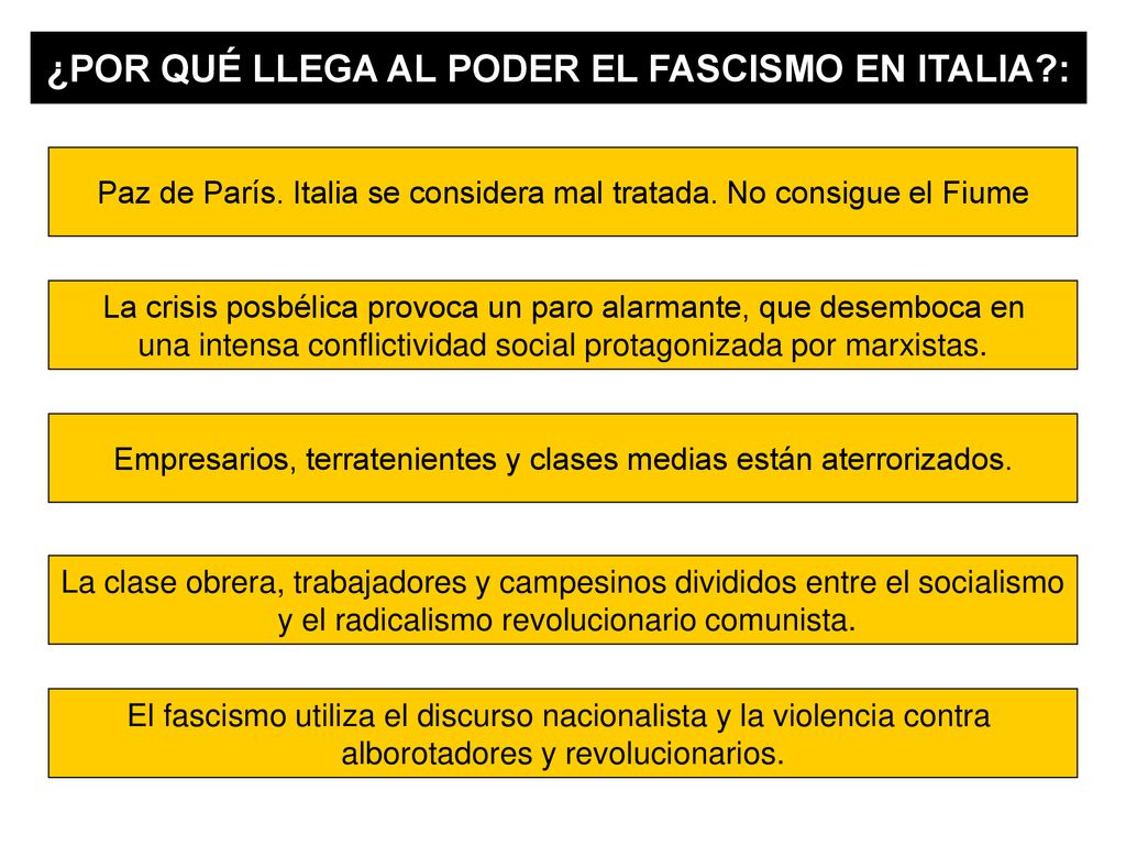 ¿POR QUÉ LLEGA AL PODER EL FASCISMO EN ITALIA :