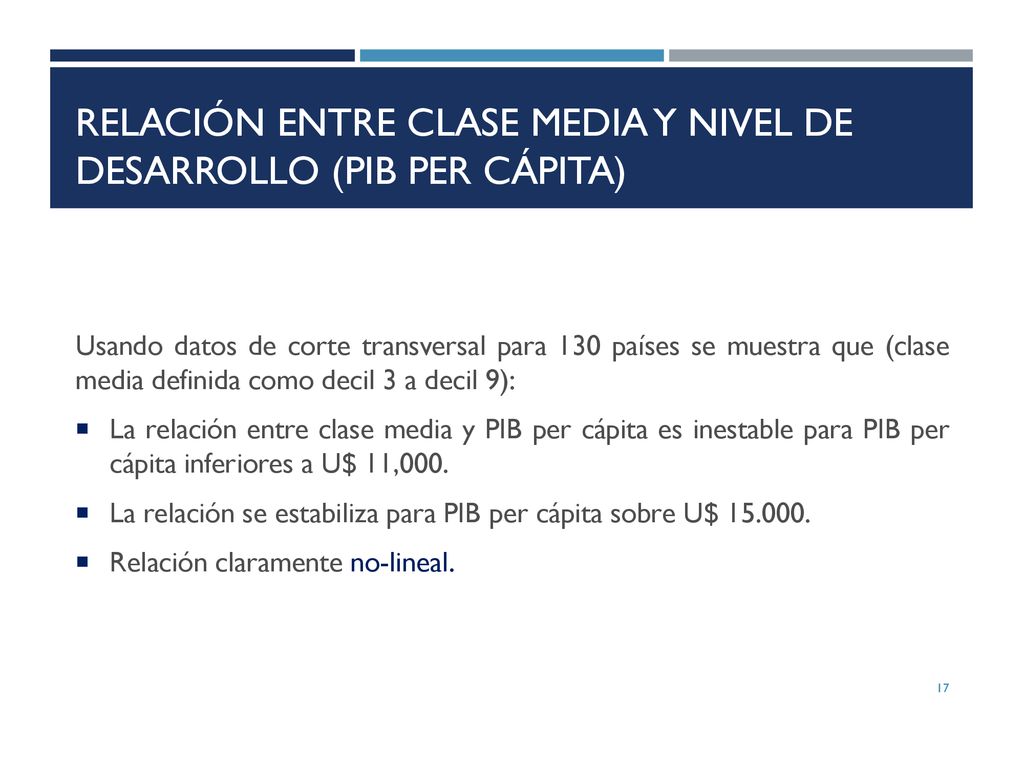 Relación entre Clase Media y Nivel de Desarrollo (PIB per cápita)
