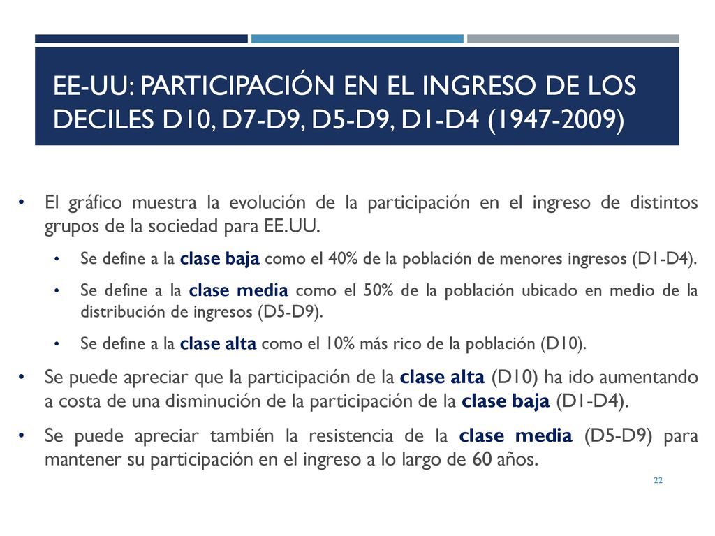 EE-UU: Participación en el ingreso de los deciles D10, D7-D9, D5-D9, D1-D4 ( )