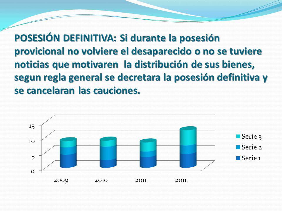 POSESIÓN DEFINITIVA: Si durante la posesión provicional no volviere el desaparecido o no se tuviere noticias que motivaren la distribución de sus bienes, segun regla general se decretara la posesión definitiva y se cancelaran las cauciones.