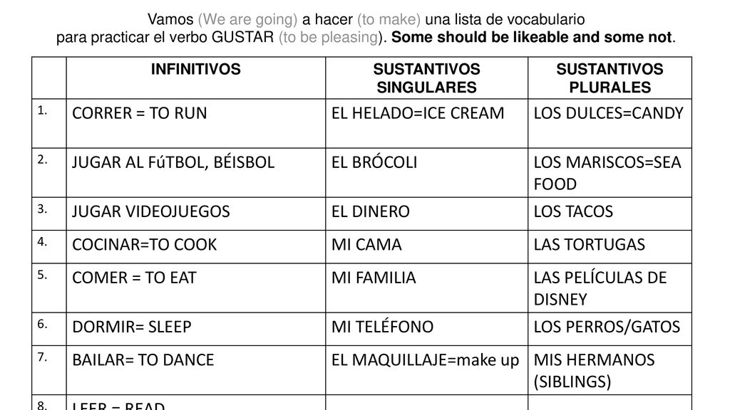 Vamos (We are going) a hacer (to make) una lista de vocabulario