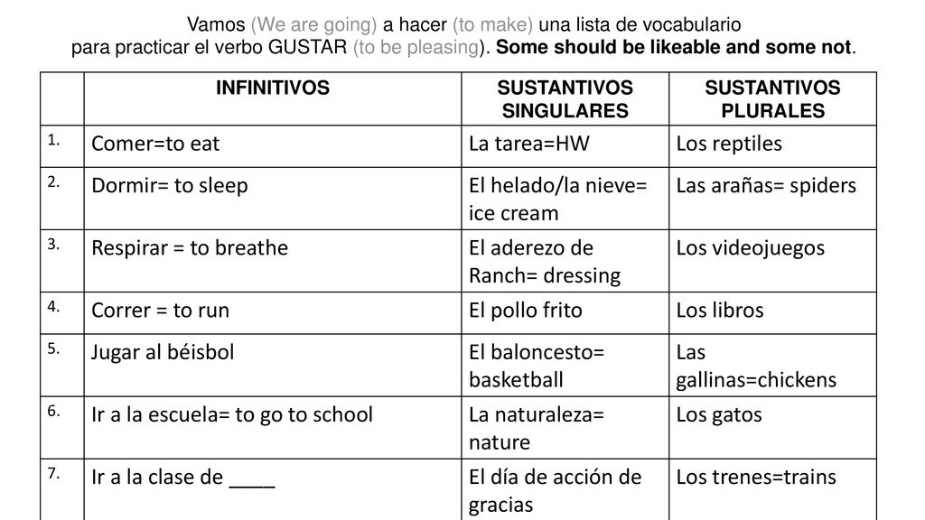 Vamos (We are going) a hacer (to make) una lista de vocabulario