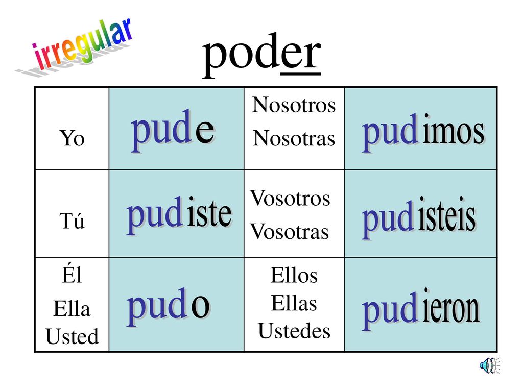 poder irregular pud pud imos e pud iste isteis pud pud ieron pud o Yo