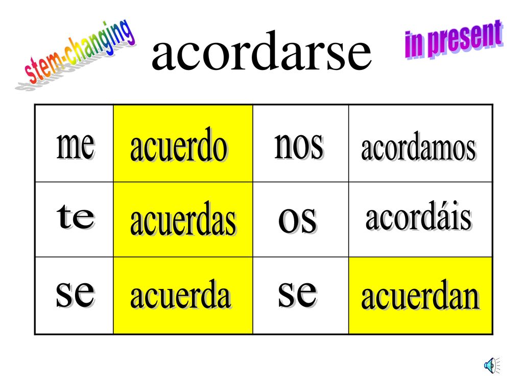 acordarse in present stem-changing acuerdo acordamos me nos acuerdas
