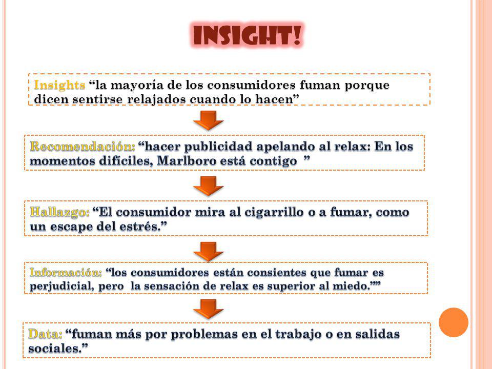 INSIGHT! Insights la mayoría de los consumidores fuman porque dicen sentirse relajados cuando lo hacen