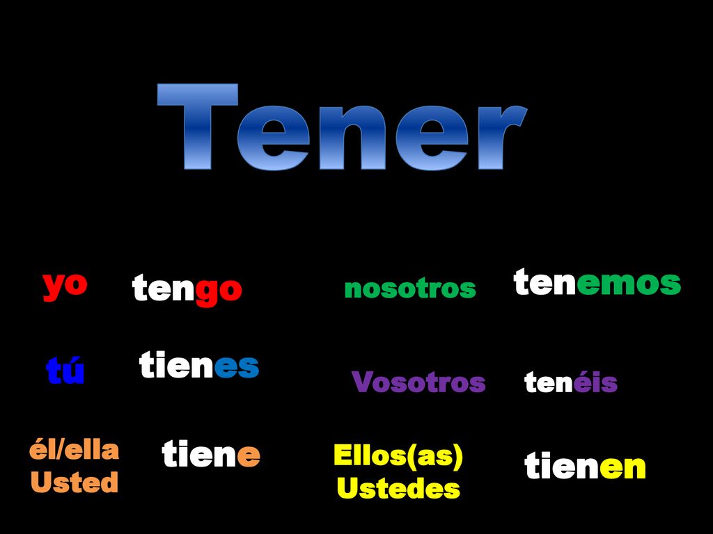 Tener yo tenemos tengo tienes tú tiene tienen nosotros Vosotros tenéis