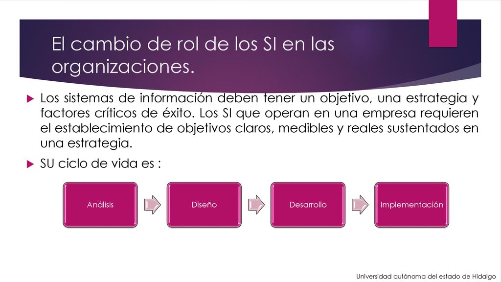 El cambio de rol de los SI en las organizaciones.