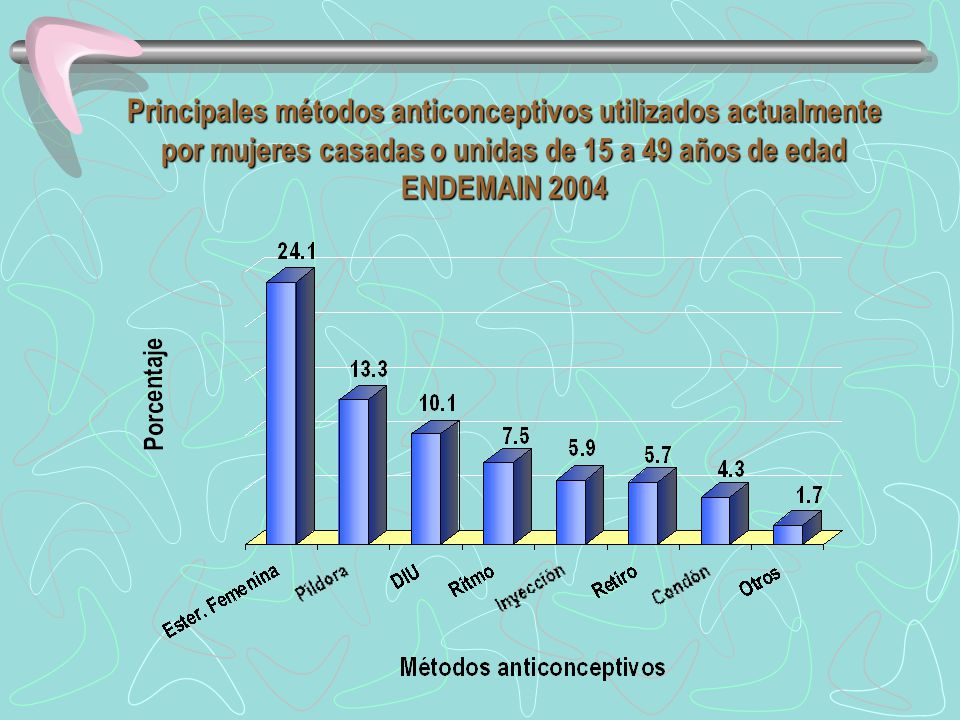 Principales métodos anticonceptivos utilizados actualmente por mujeres casadas o unidas de 15 a 49 años de edad ENDEMAIN 2004