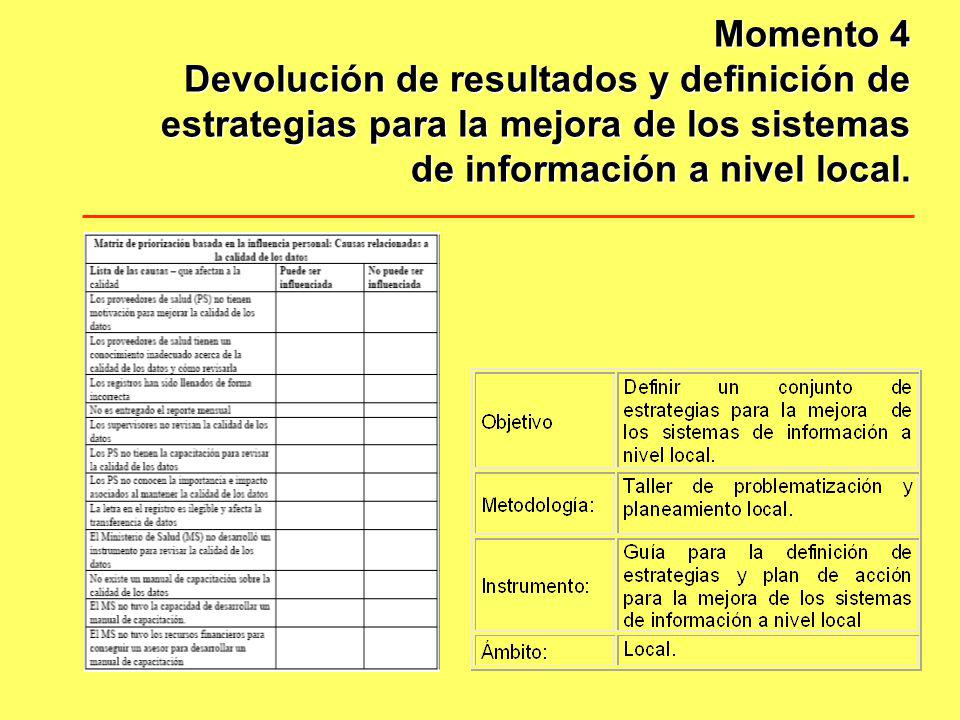 Momento 4 Devolución de resultados y definición de estrategias para la mejora de los sistemas de información a nivel local.