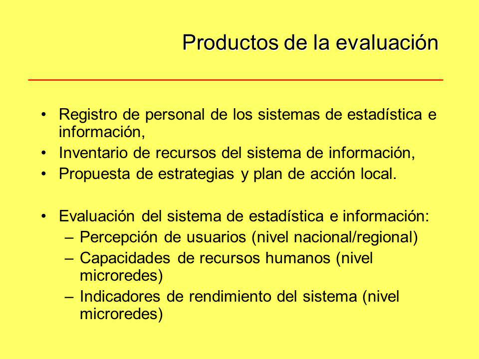 Productos de la evaluación