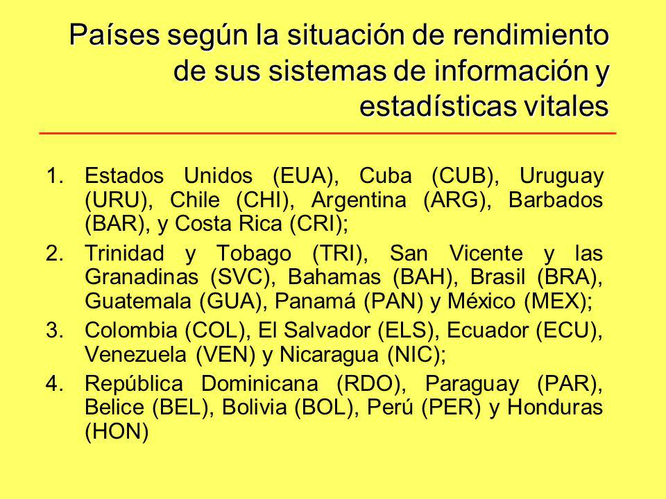Países según la situación de rendimiento de sus sistemas de información y estadísticas vitales