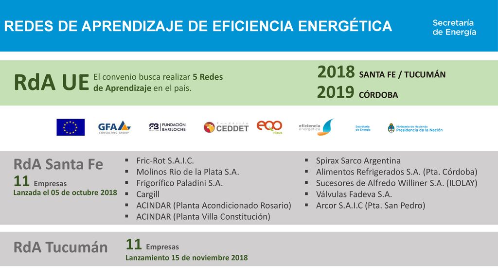 RdA UE 2018 SANTA FE / TUCUMÁN 2019 CÓRDOBA RdA Santa Fe 11 Empresas