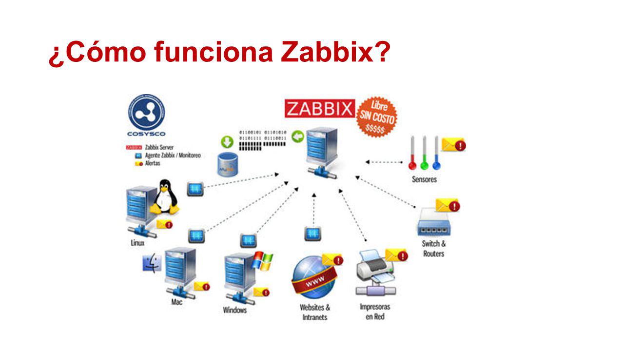 ¿Cómo funciona Zabbix