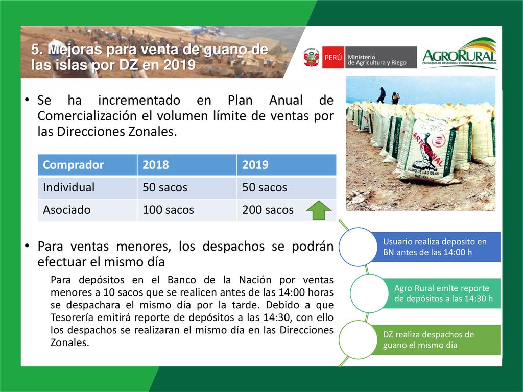 5. Mejoras para venta de guano de las islas por DZ en 2019