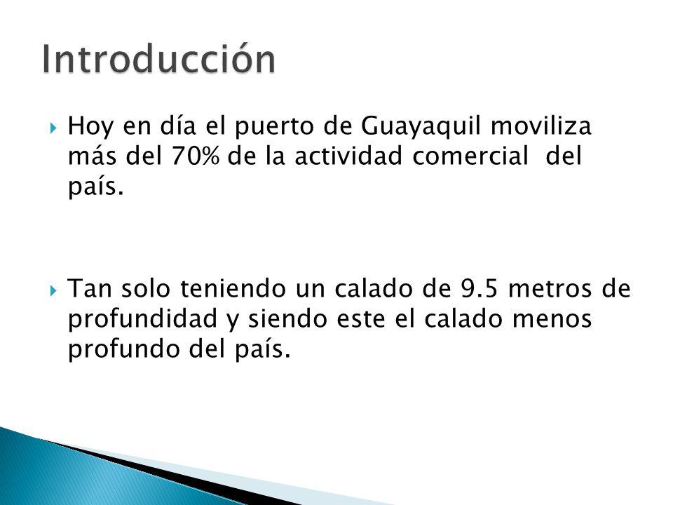 Introducción Hoy en día el puerto de Guayaquil moviliza más del 70% de la actividad comercial del país.