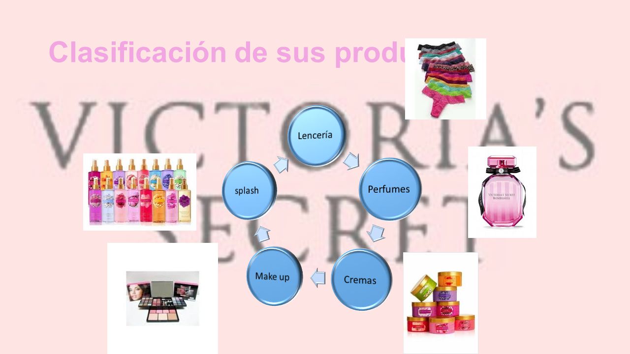 Clasificación de sus productos