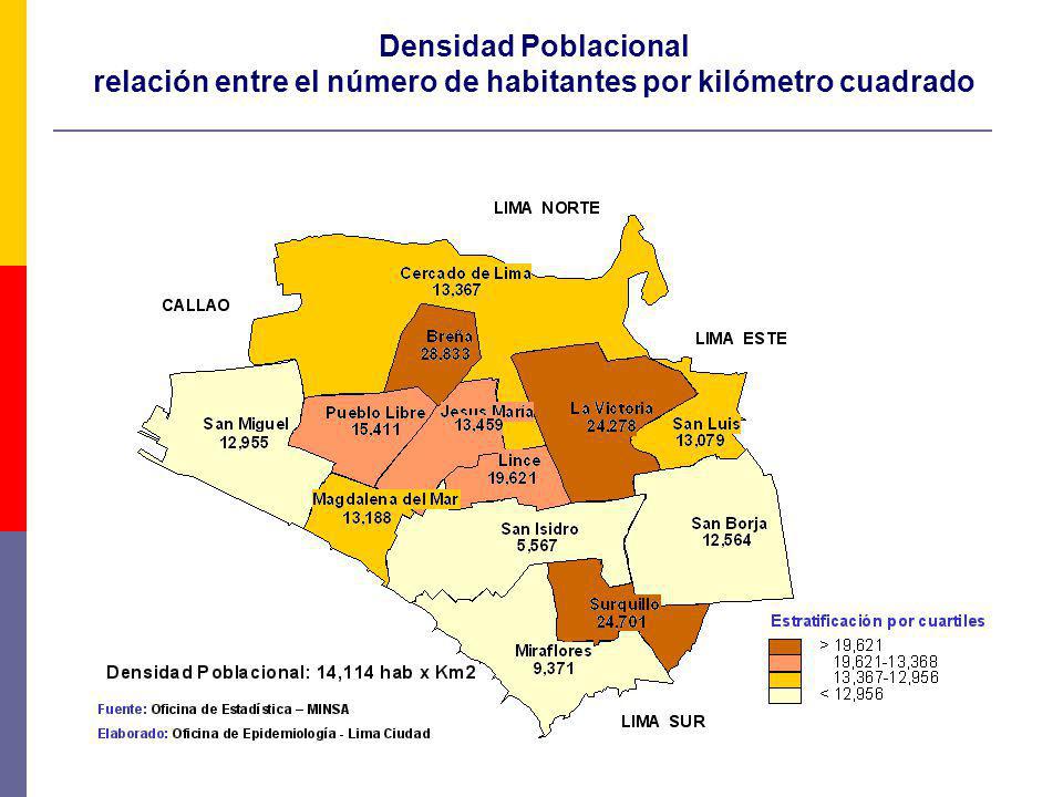 relación entre el número de habitantes por kilómetro cuadrado