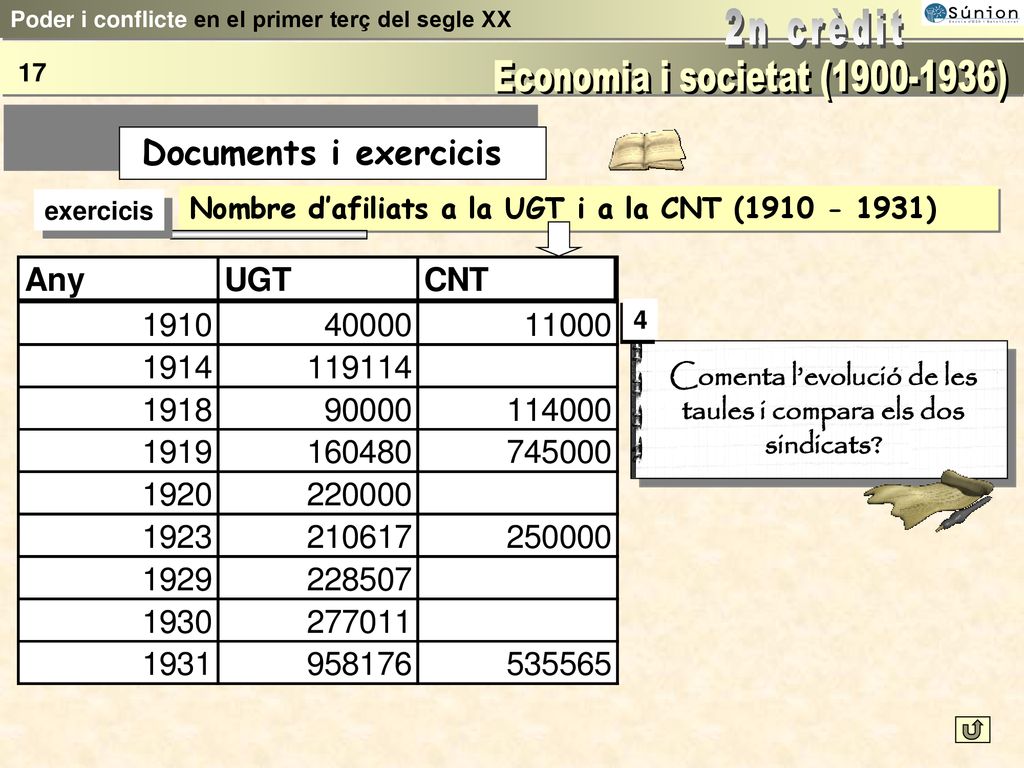 Comenta l’evolució de les taules i compara els dos sindicats