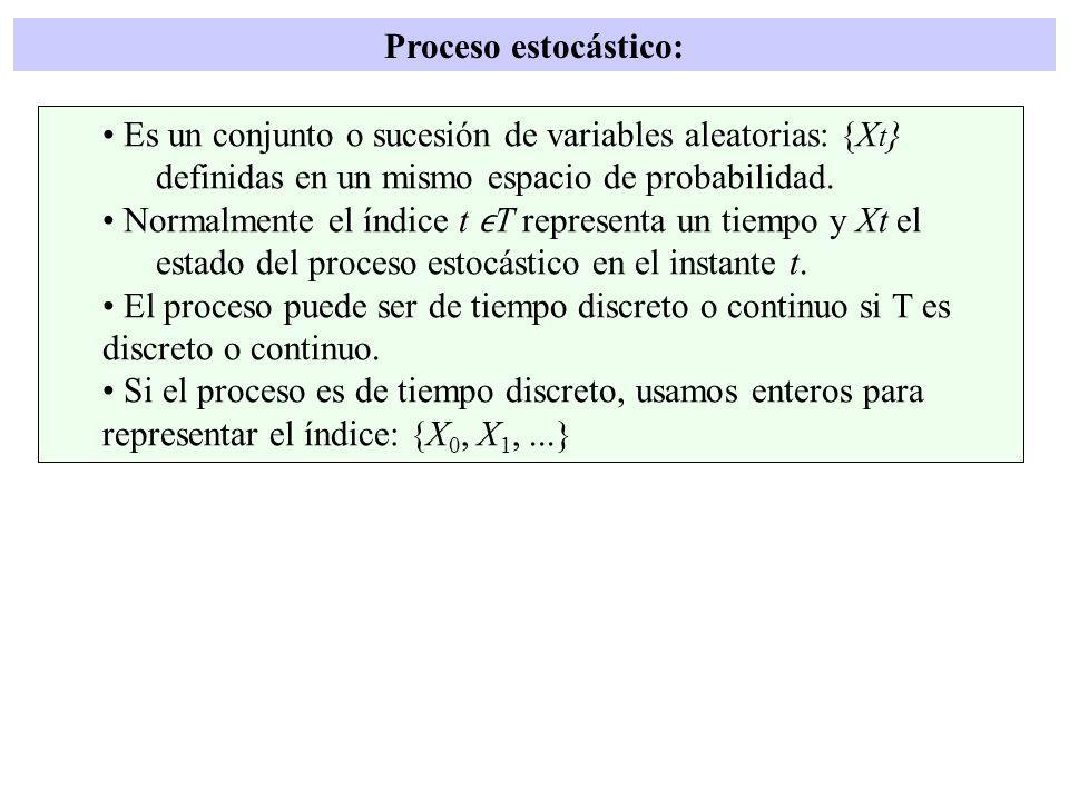 Proceso estocástico: • Es un conjunto o sucesión de variables aleatorias: {Xt} definidas en un mismo espacio de probabilidad.