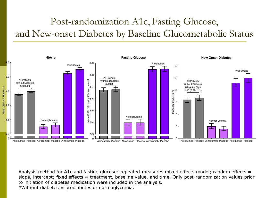 Post-randomization A1c, Fasting Glucose, and New-onset Diabetes by Baseline Glucometabolic Status