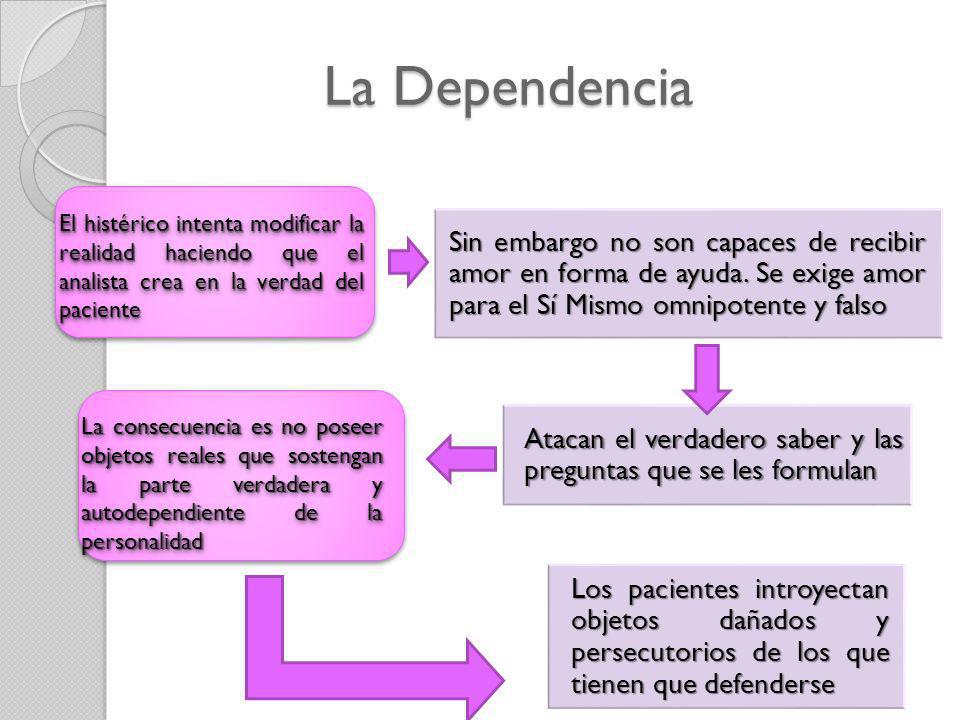 La Dependencia El histérico intenta modificar la realidad haciendo que el analista crea en la verdad del paciente.