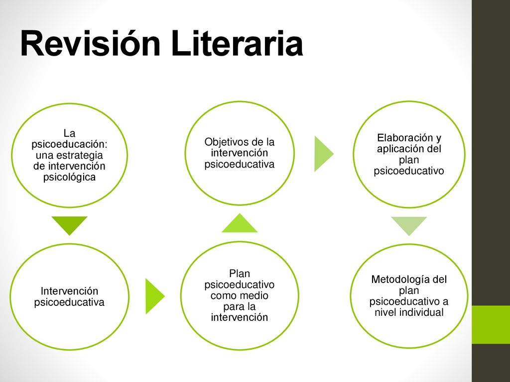 Revisión Literaria La psicoeducación: una estrategia de intervención psicológica. Intervención psicoeducativa.