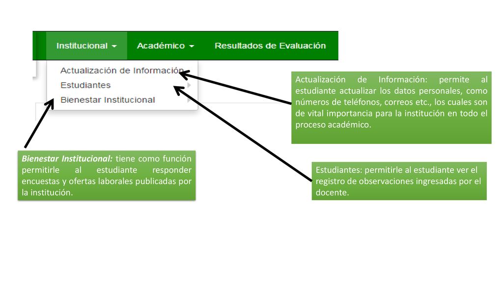 Actualización de Información: permite al estudiante actualizar los datos personales, como números de teléfonos, correos etc., los cuales son de vital importancia para la institución en todo el proceso académico.