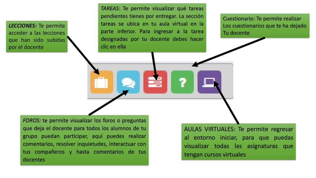 TAREAS: Te permite visualizar qué tareas pendientes tienes por entregar. La sección tareas se ubica en tu aula virtual en la parte inferior. Para ingresar a la tarea designadas por tu docente debes hacer clic en ella