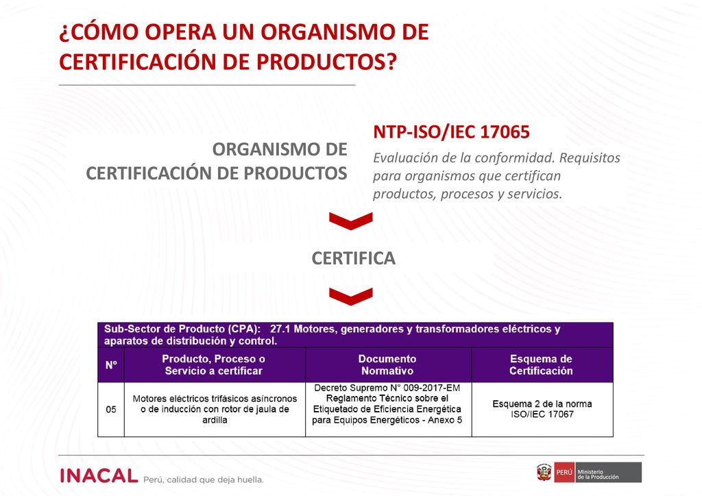 ¿CÓMO OPERA UN ORGANISMO DE CERTIFICACIÓN DE PRODUCTOS