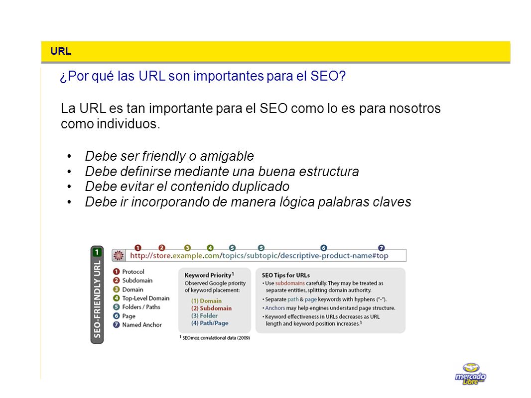 ¿Por qué las URL son importantes para el SEO