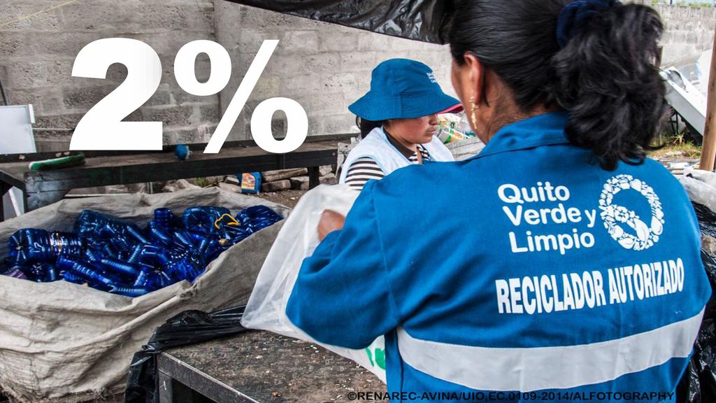 2% Solo el 2.2% de las ciudades de LAC posee programas municipales de reciclaje.