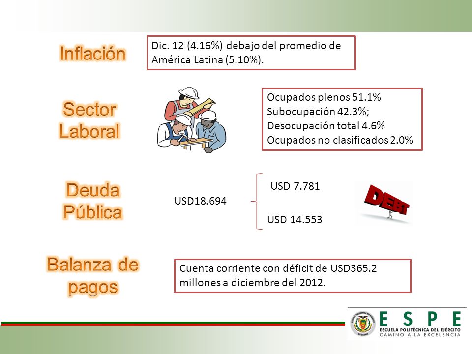 Inflación Sector Laboral Deuda Pública Balanza de pagos